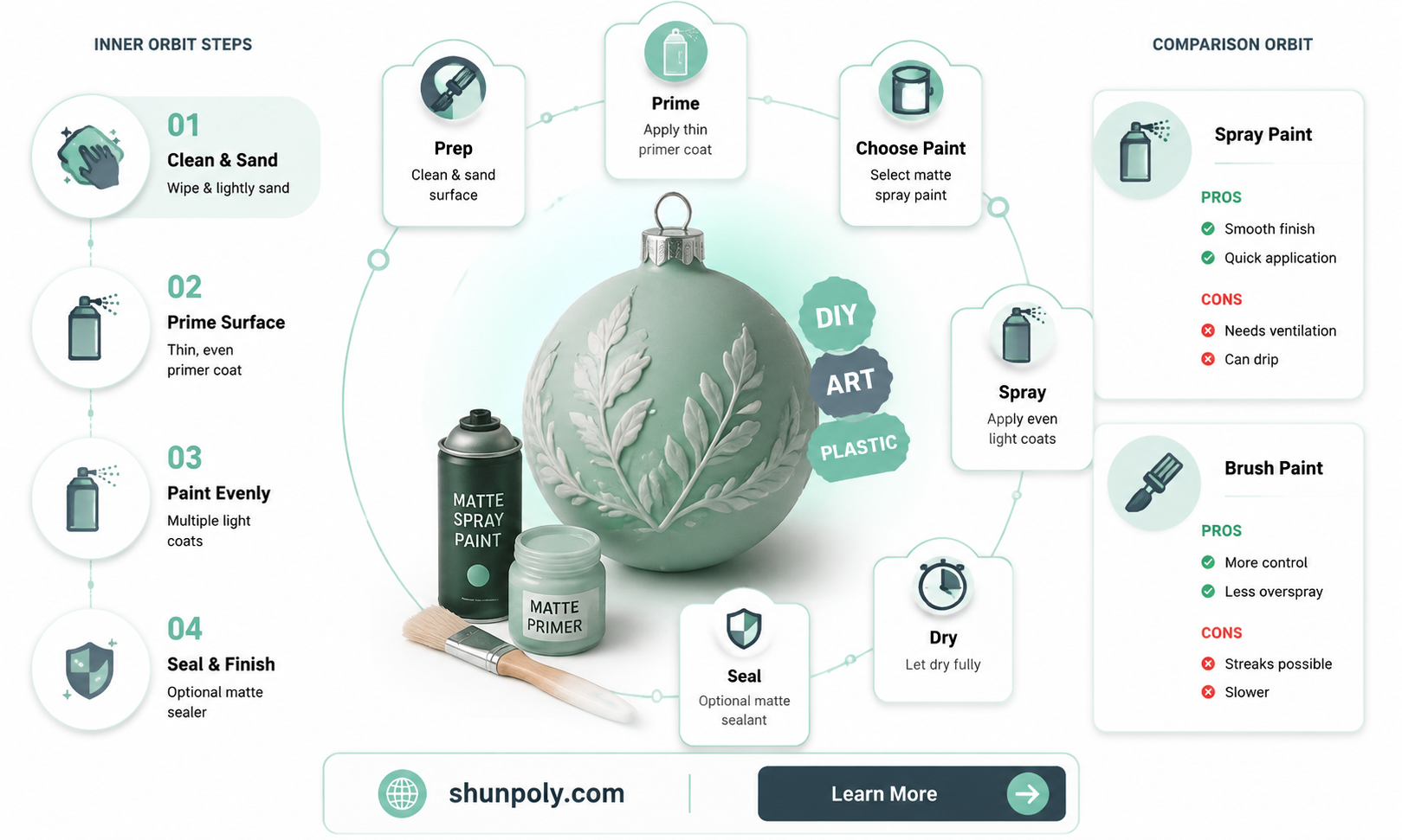 are matte finish plastic ornaments paintable