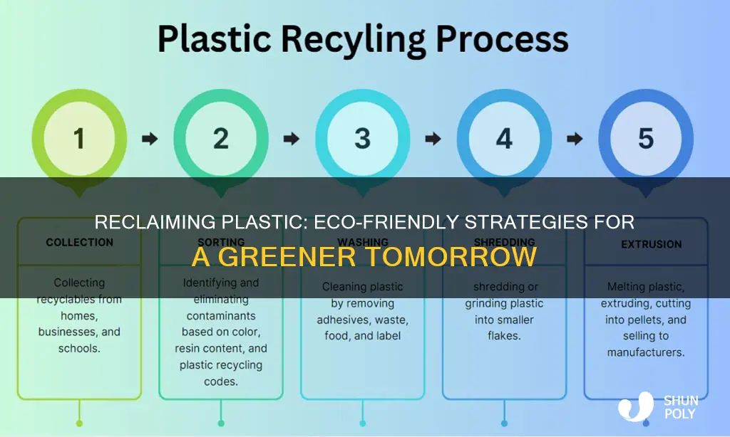 how to reclain plastic from the environment