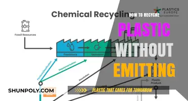 Green Plastic Recycling: Emission-Free Methods