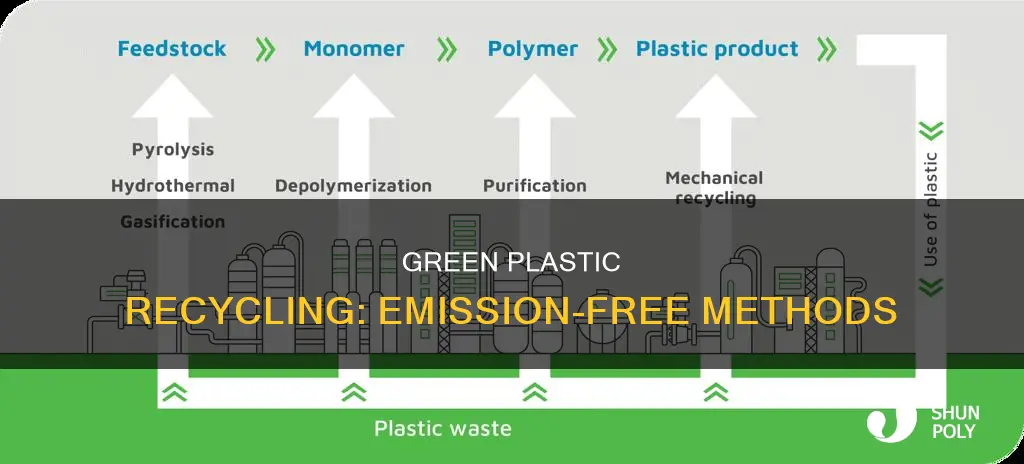 how to recycke plastic without emitting