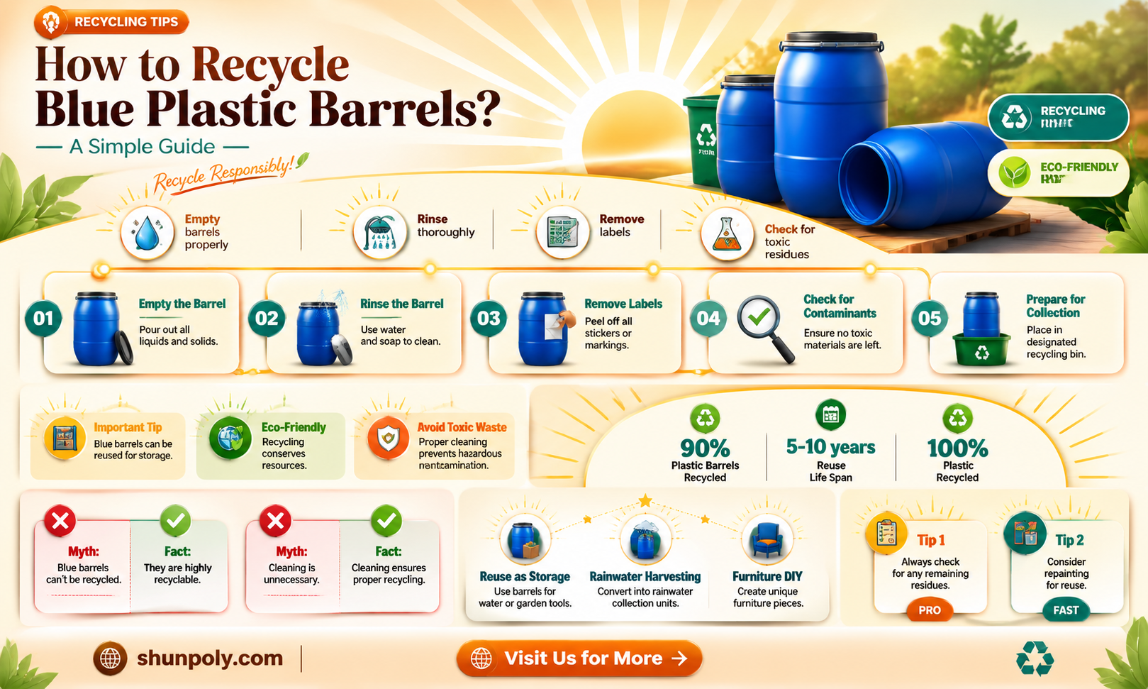 are blue plastic barrels recyclable