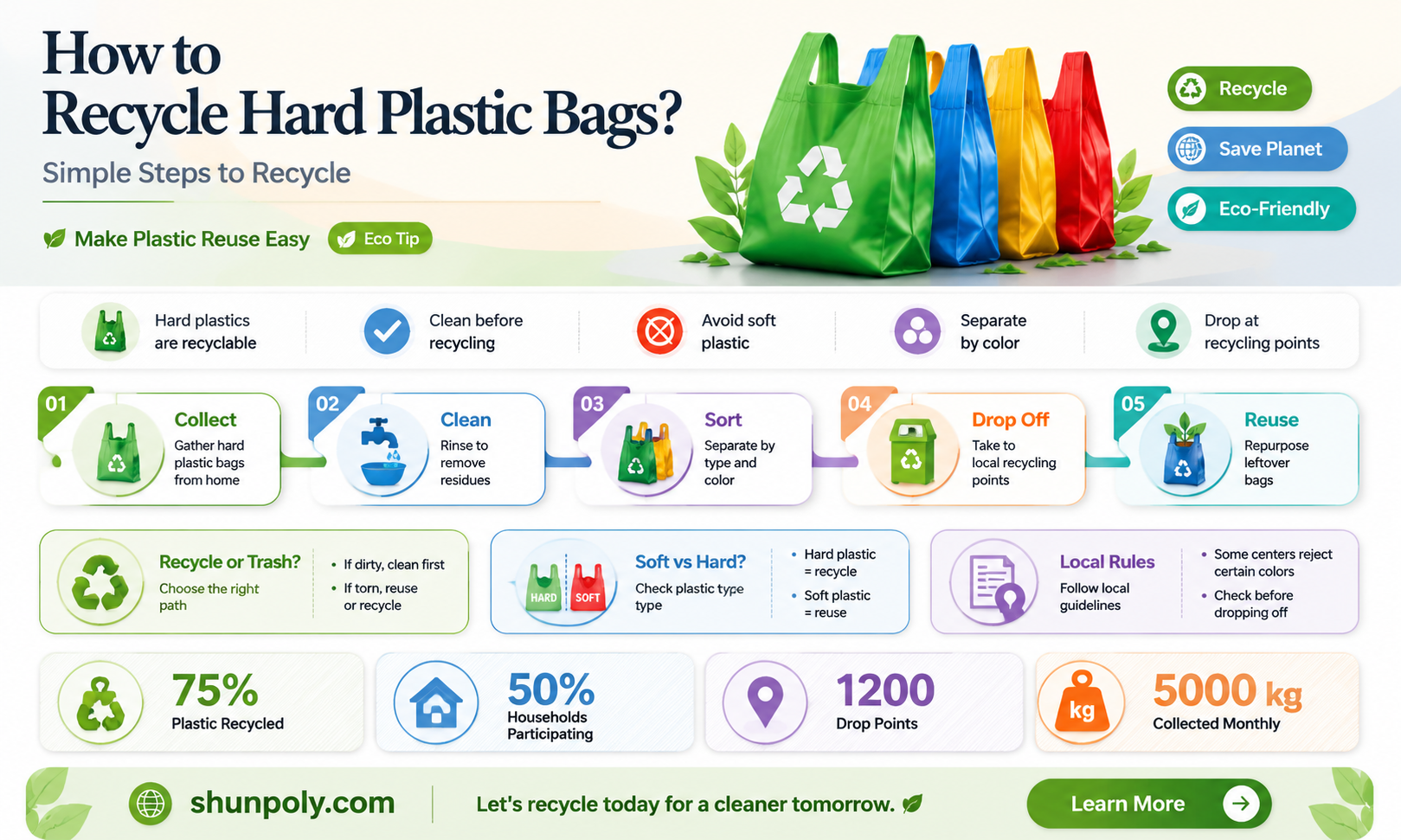 are hard plastic bags recyclable