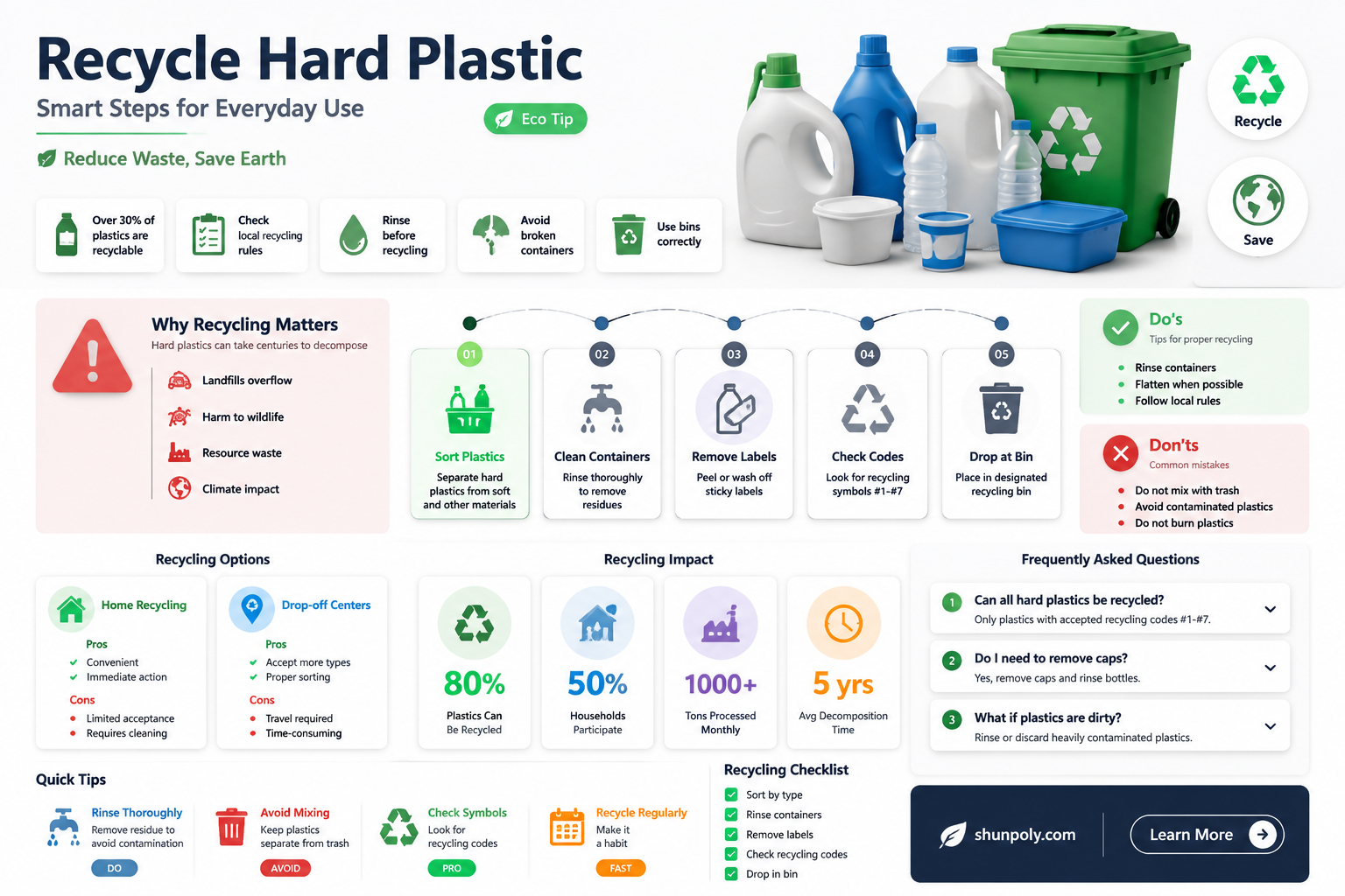 are hard plastic containers recyclable