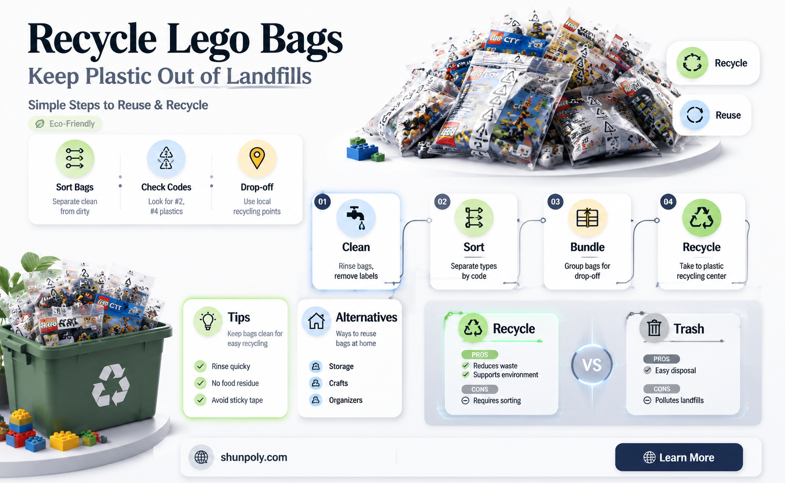 are lego plastic bags recyclable