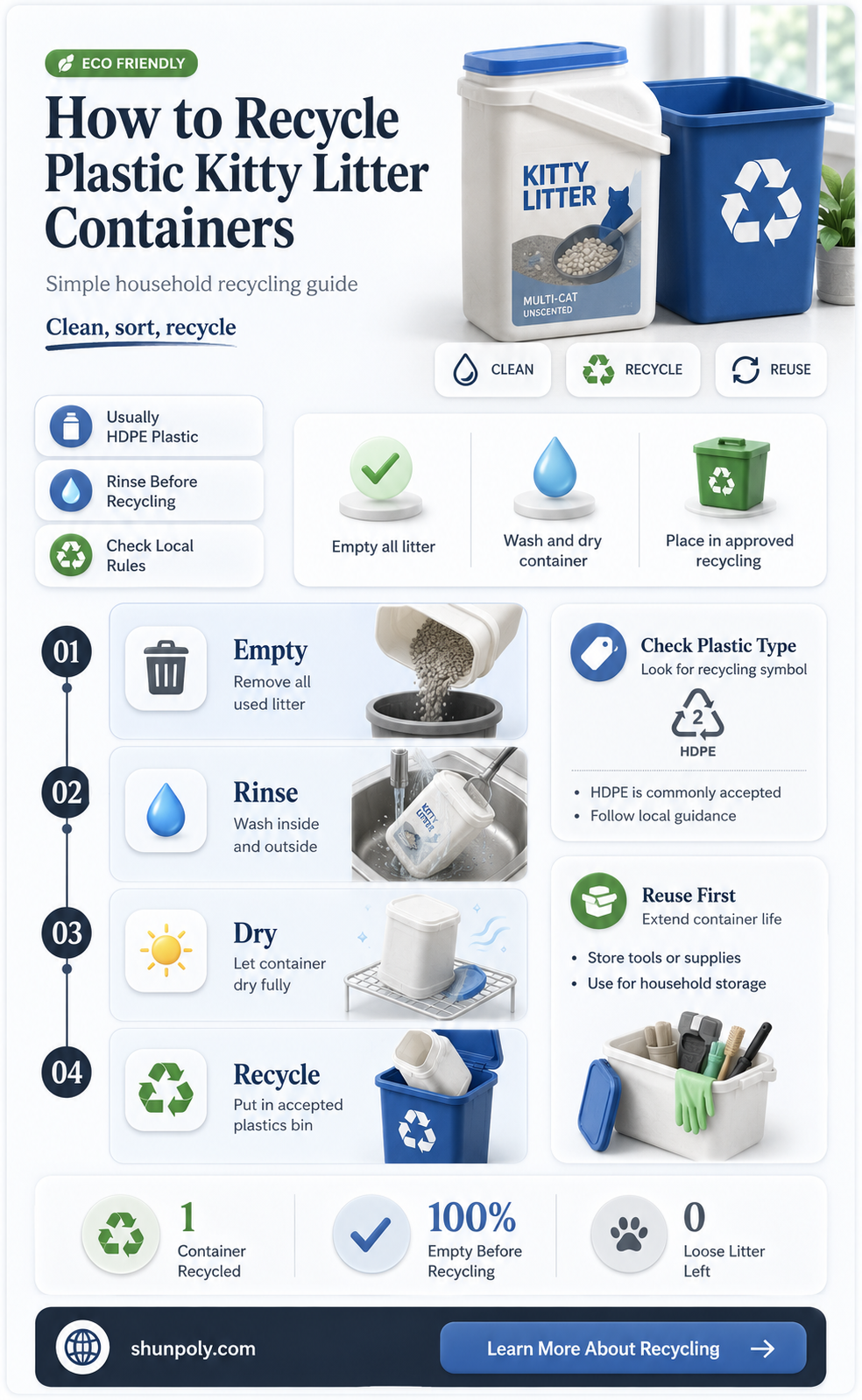 are plastic kitty litter containers recyclable