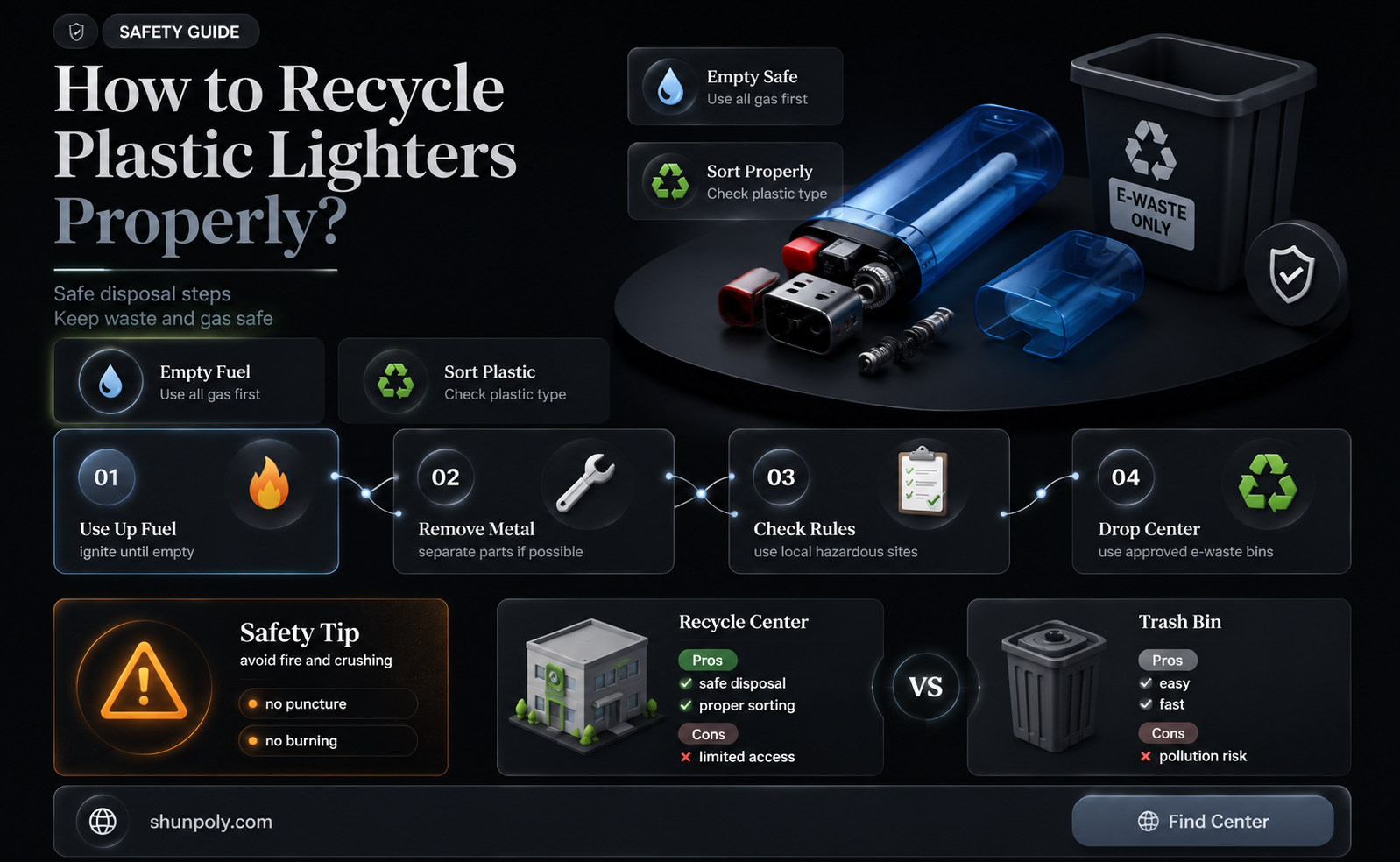are plastic lighters recyclable