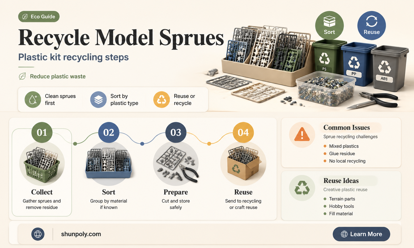are plastic model sprues recyclable