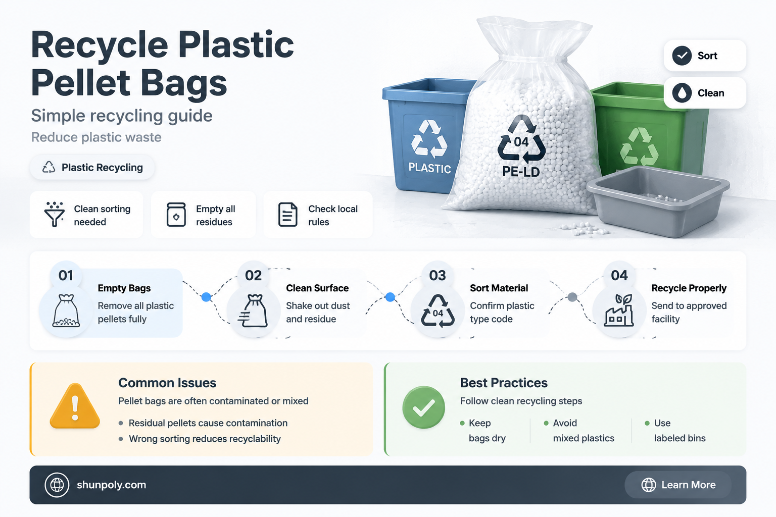 are plastic pellet bags recyclable