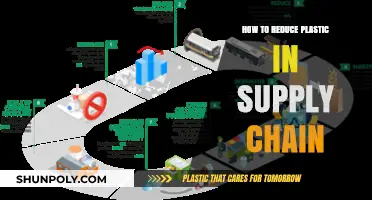 Reducing Plastics: Greener Supply Chains