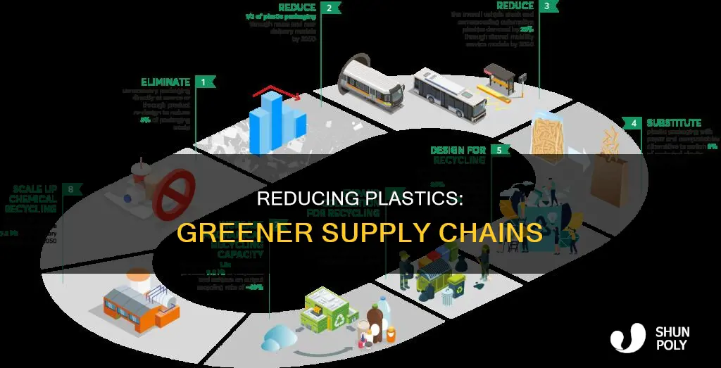 how to reduce plastic in supply chain
