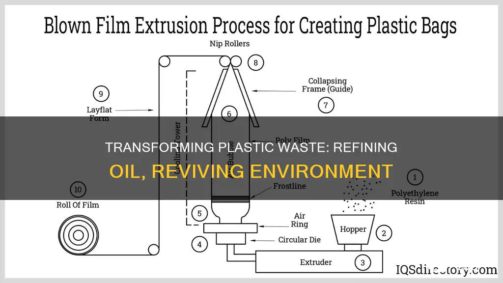 how to refine oil from plastic