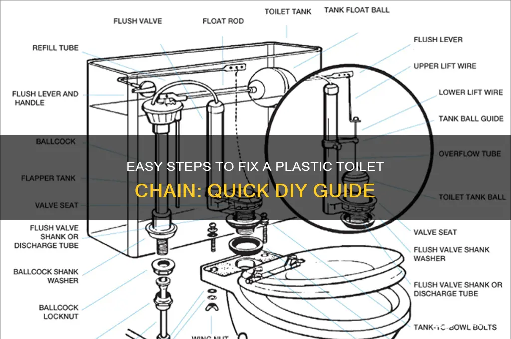 how to remove a plastic toilet chain