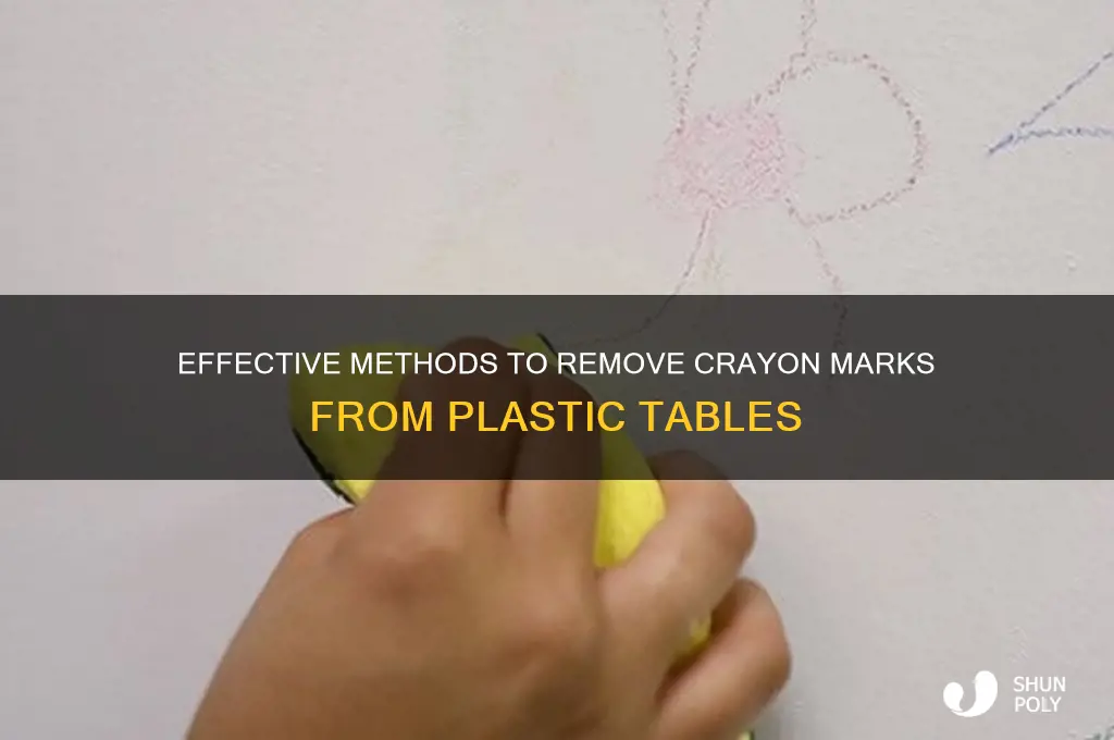 how to remove crayons from plastic tables