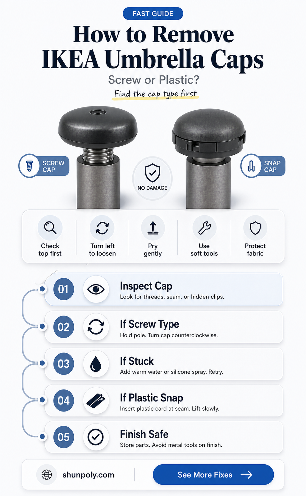 are all ikea umbrella caps a screw remove plastic