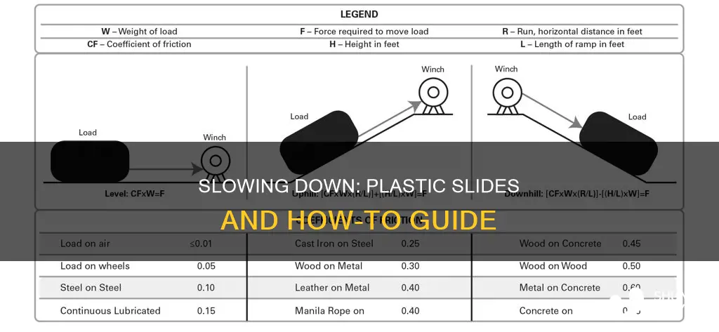 how to slow down a plastic slide