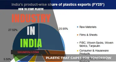 Plastic Industry in India: A Beginner's Guide