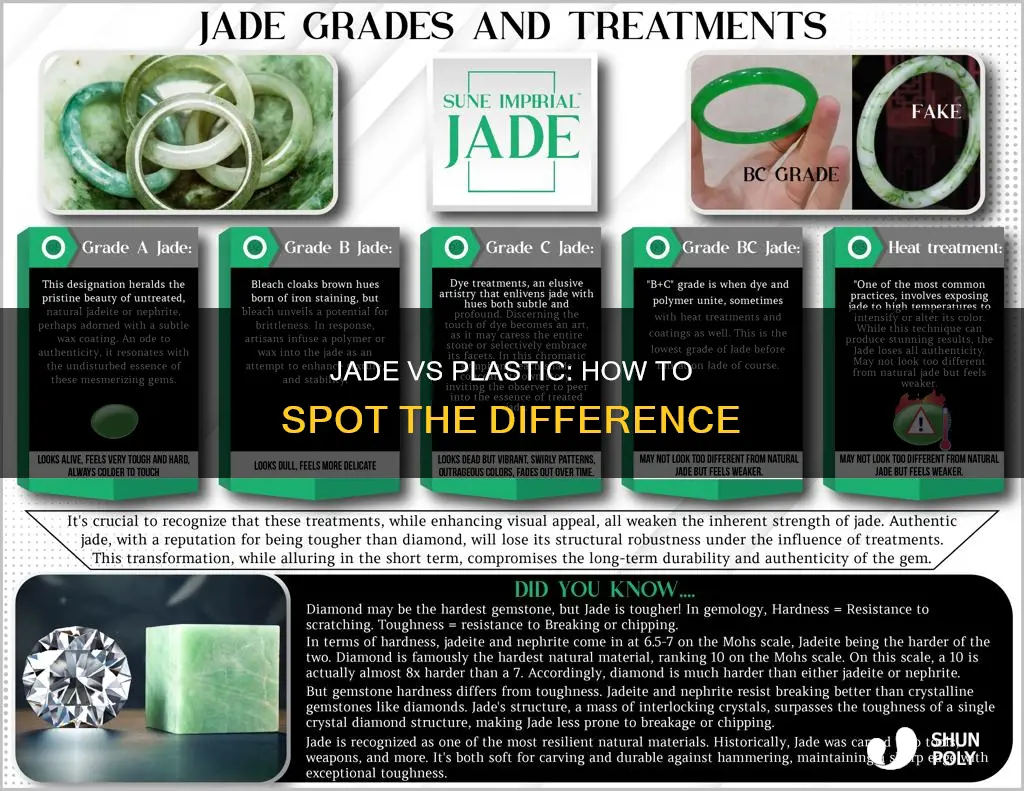 how to tell real jade from plastic