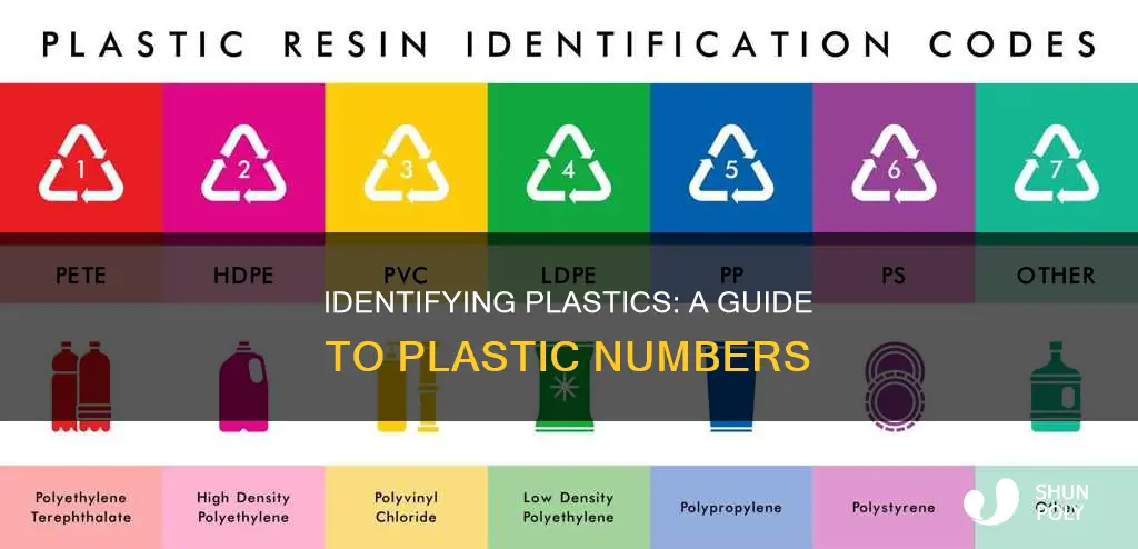 how to tell what number plastic is