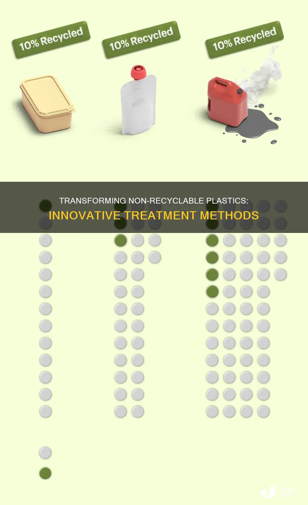 how to treat non recyclable plastic