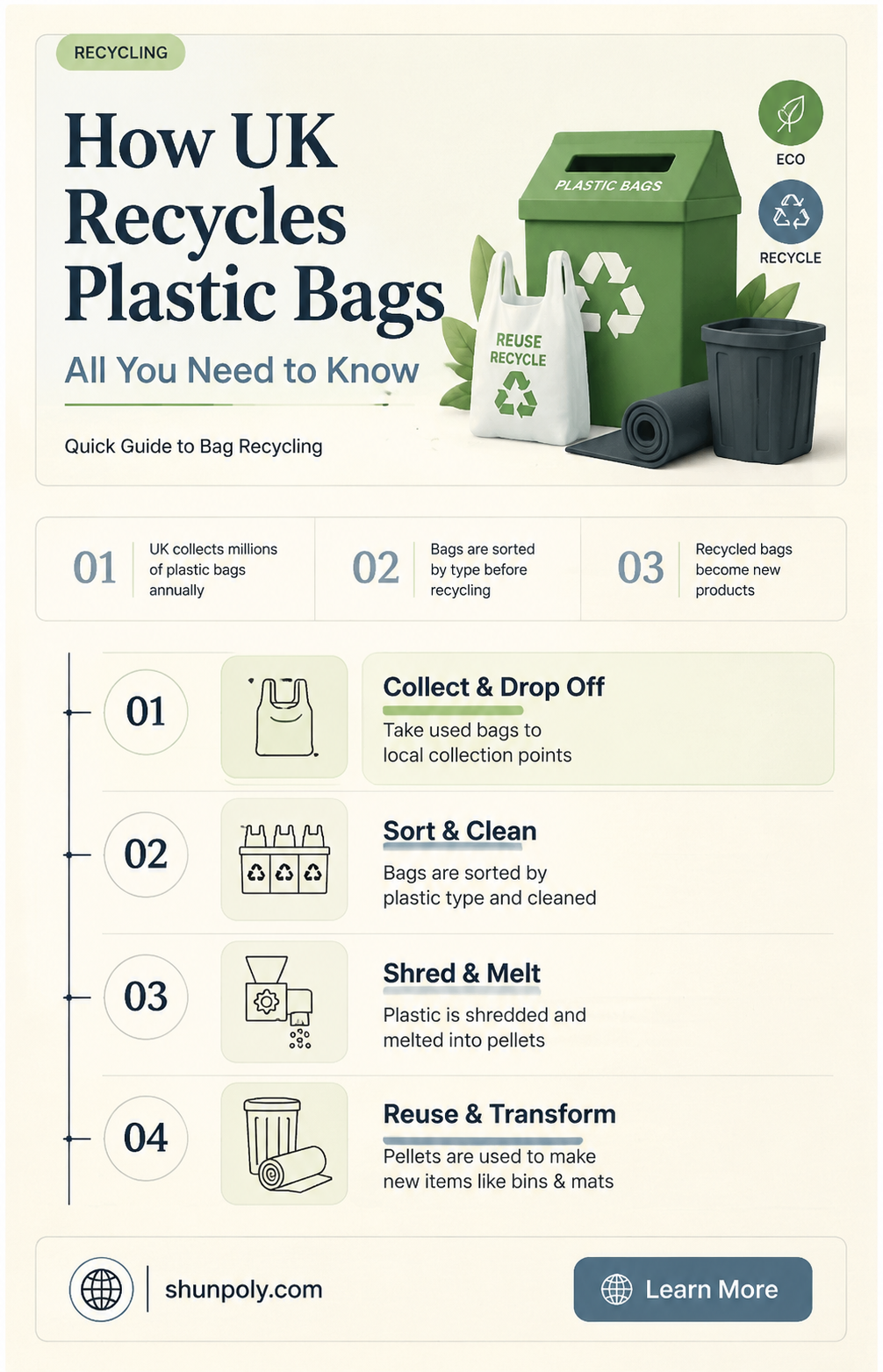 are plastic bags recyclable uk