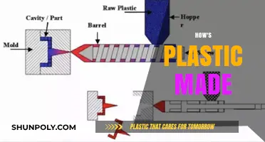 Unveiling the Process: How Plastic is Manufactured from Start to Finish