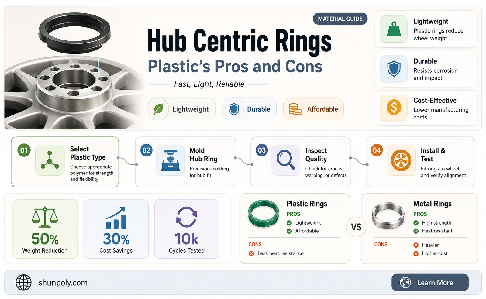 are plastic hub centric rings good