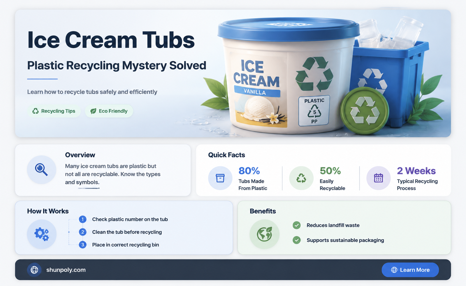 are plastic ice cream tubs recyclable