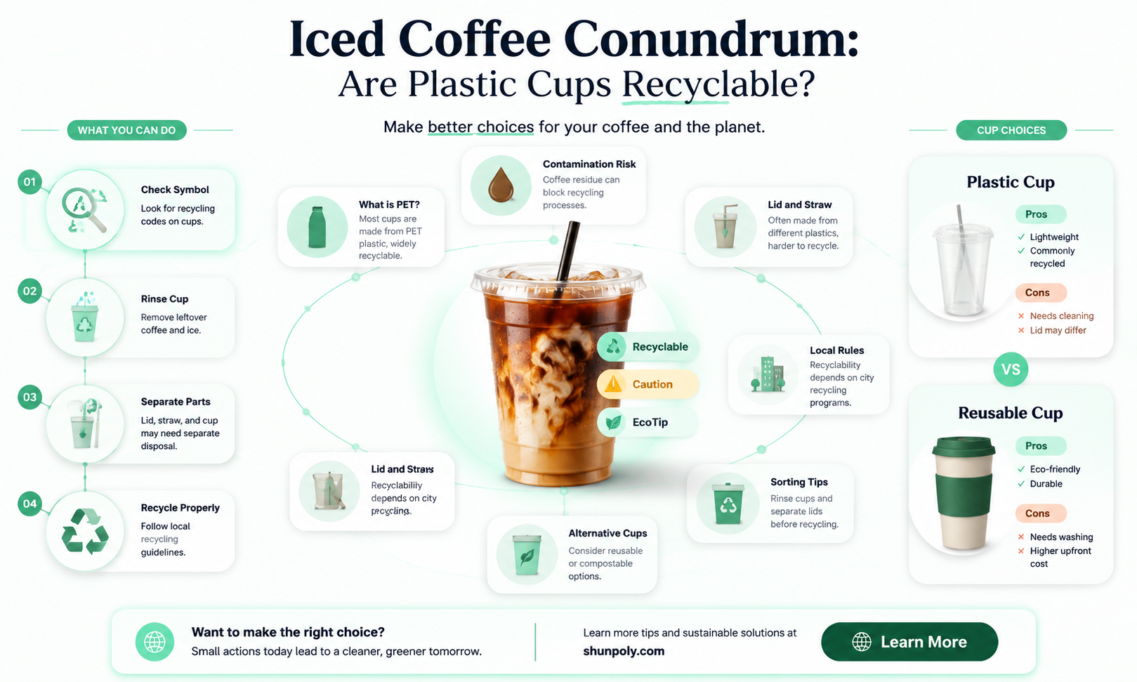 are plastic iced coffee cups recyclable