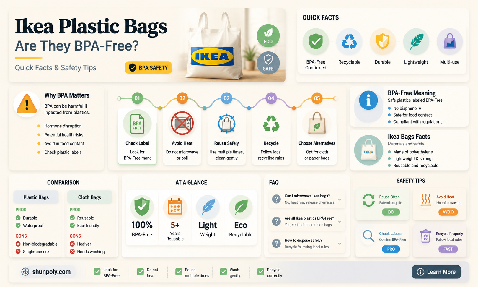 are ikea plastic bags bpa free