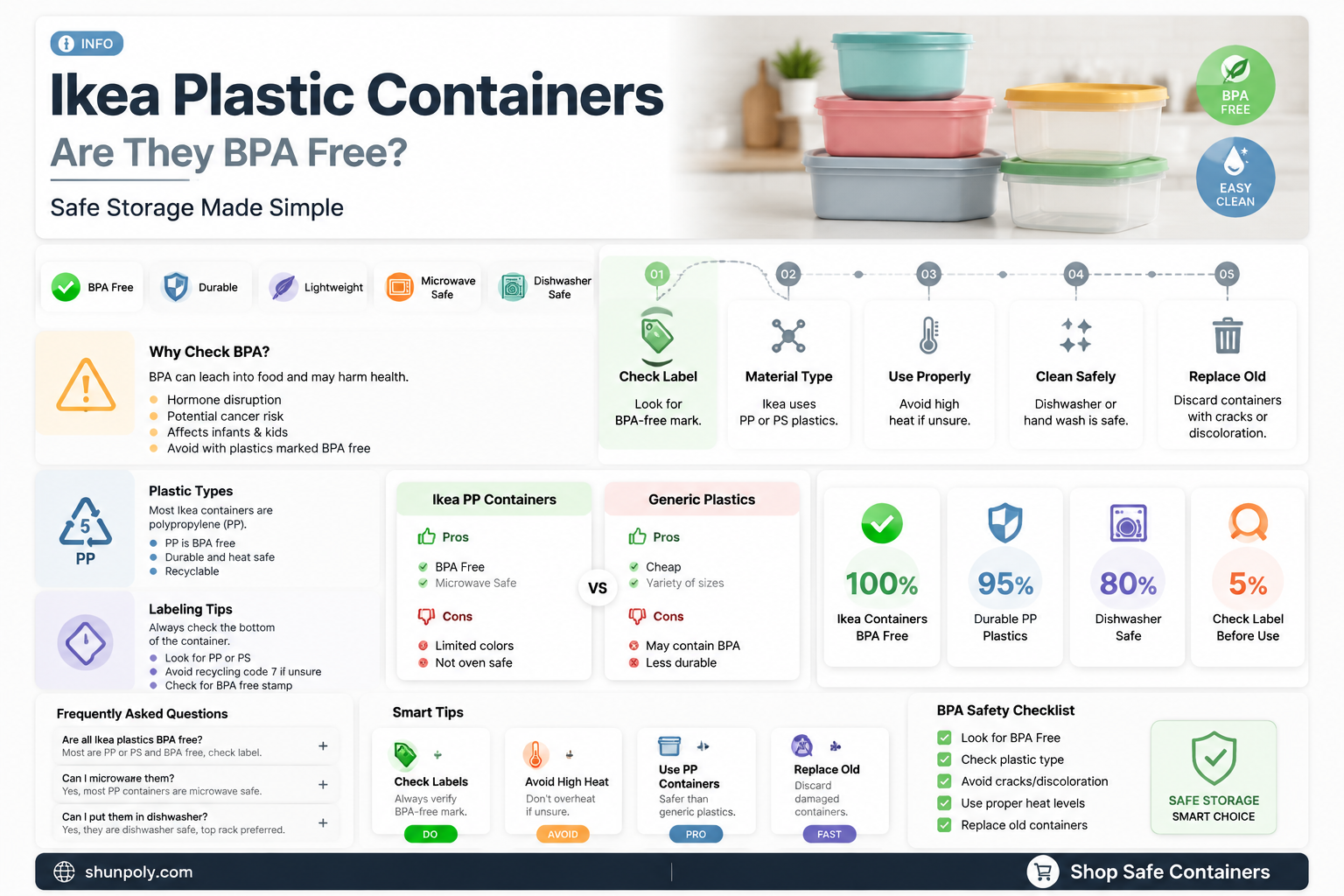 are ikea plastic containers bpa free