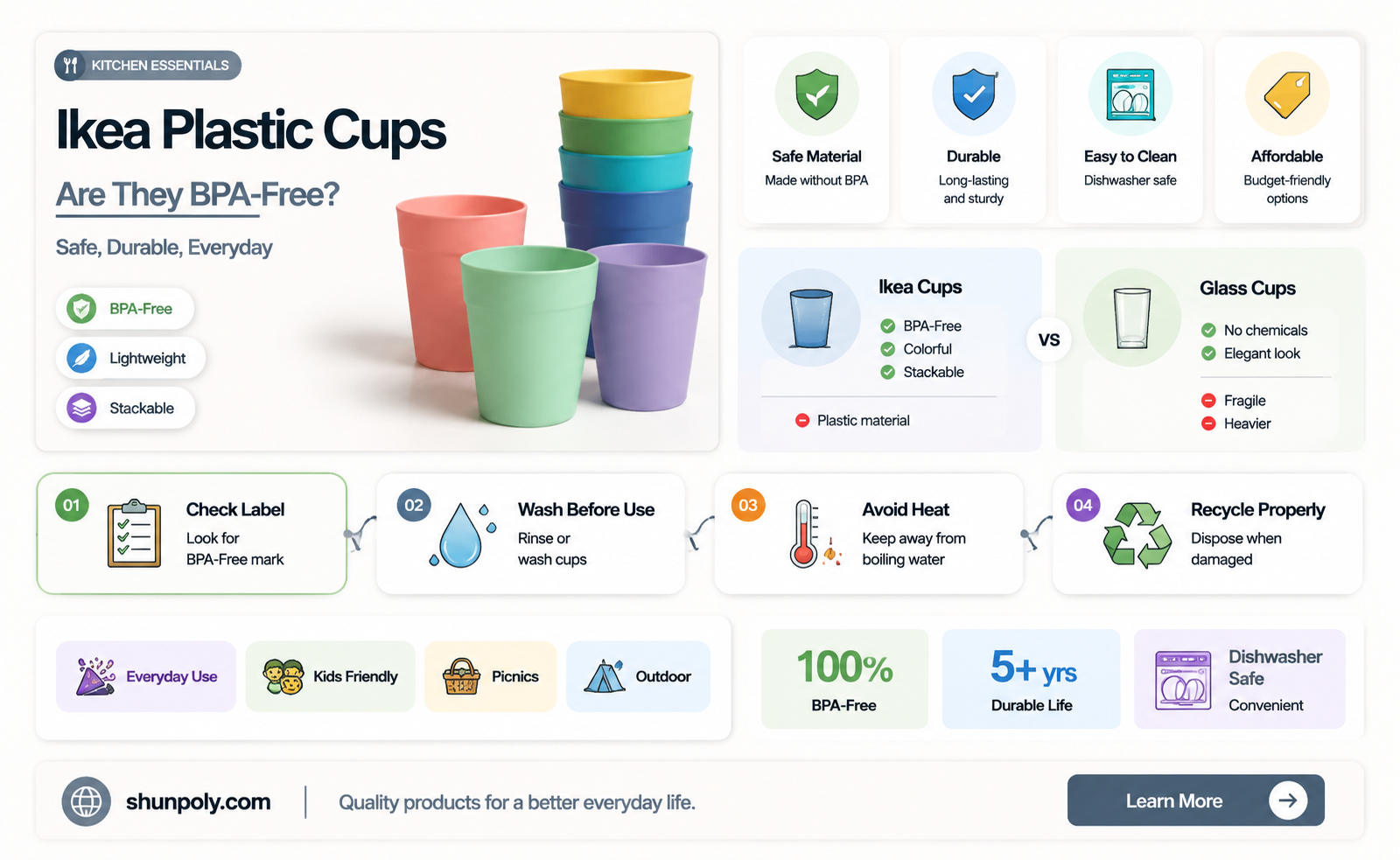 are ikea plastic cups bpa free
