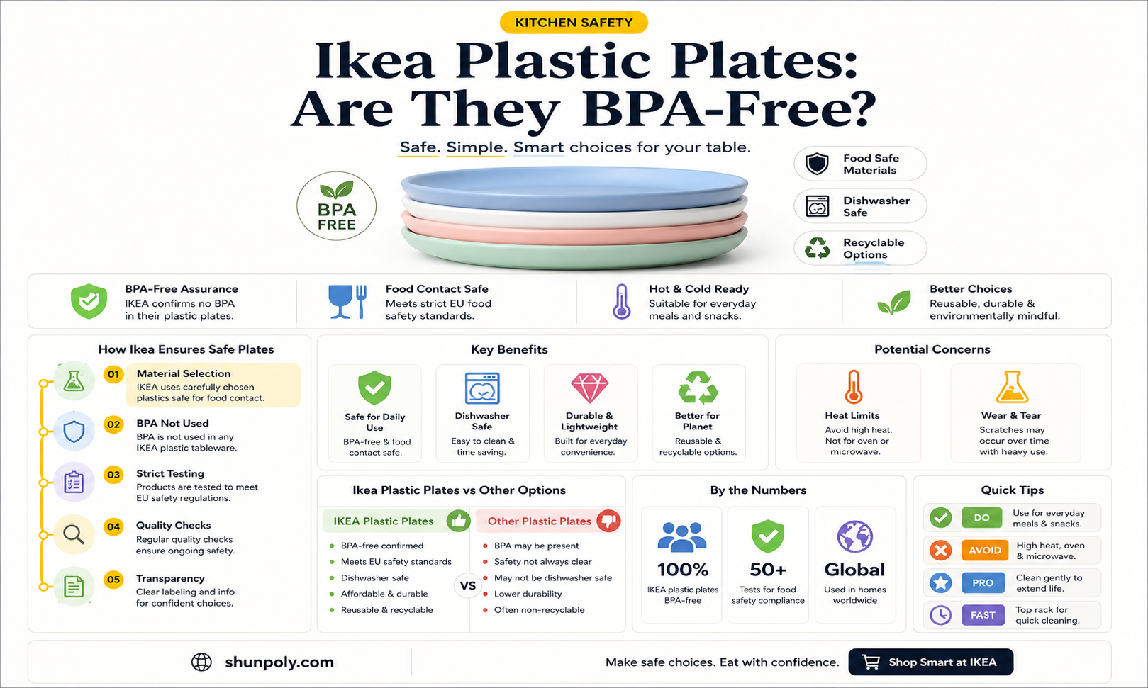are ikea plastic plates bpa free