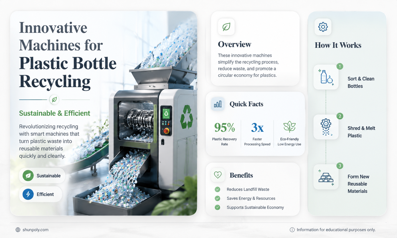 are machines for recycling plastic bottles