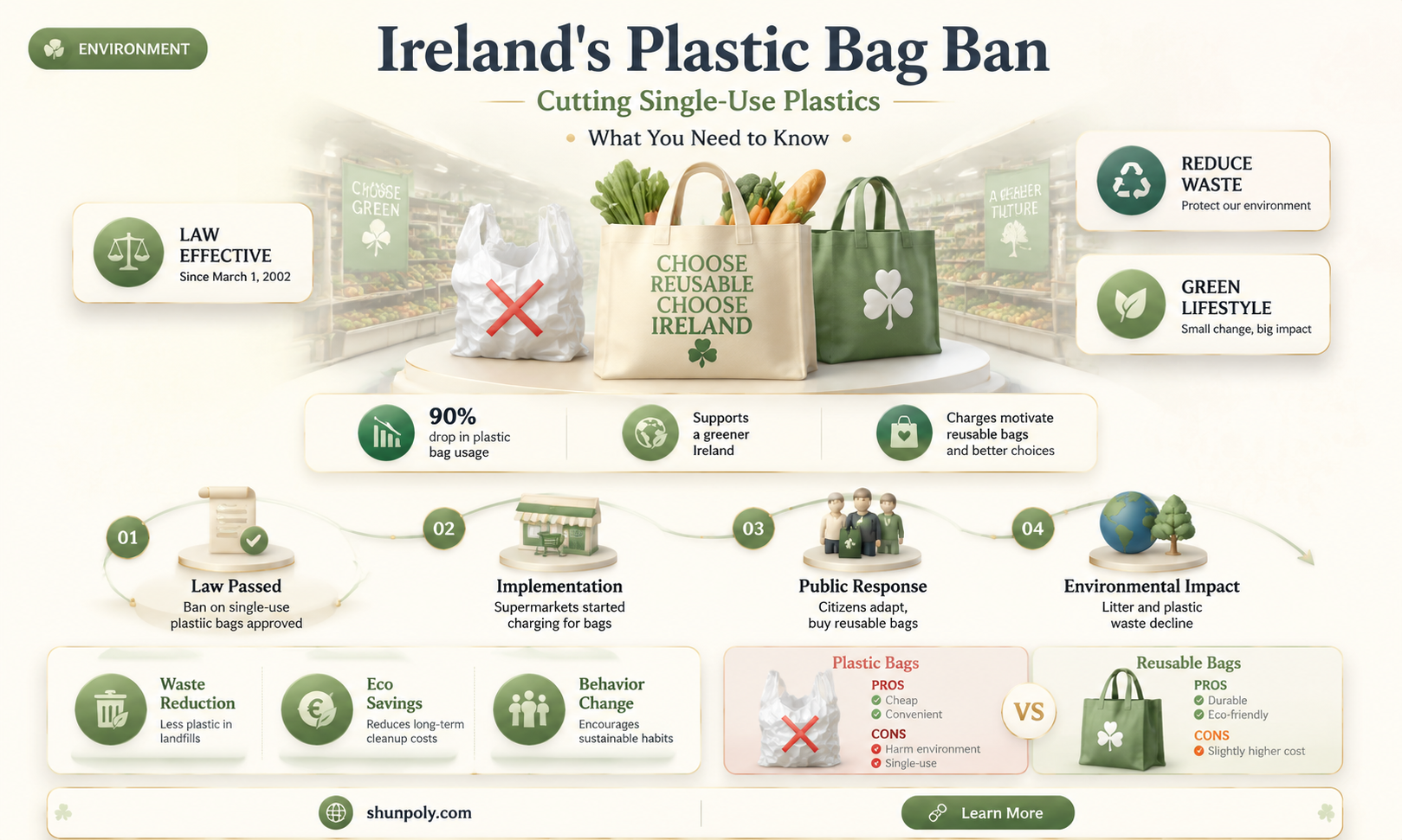 are plastic bags legal in supermarkets in ireland