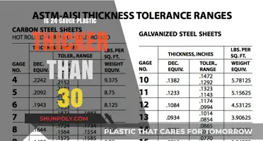 Thicker Plastic: Understanding Gauge Differences