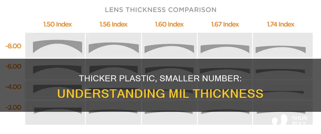 is 3mil plastic thicker than 5 mil