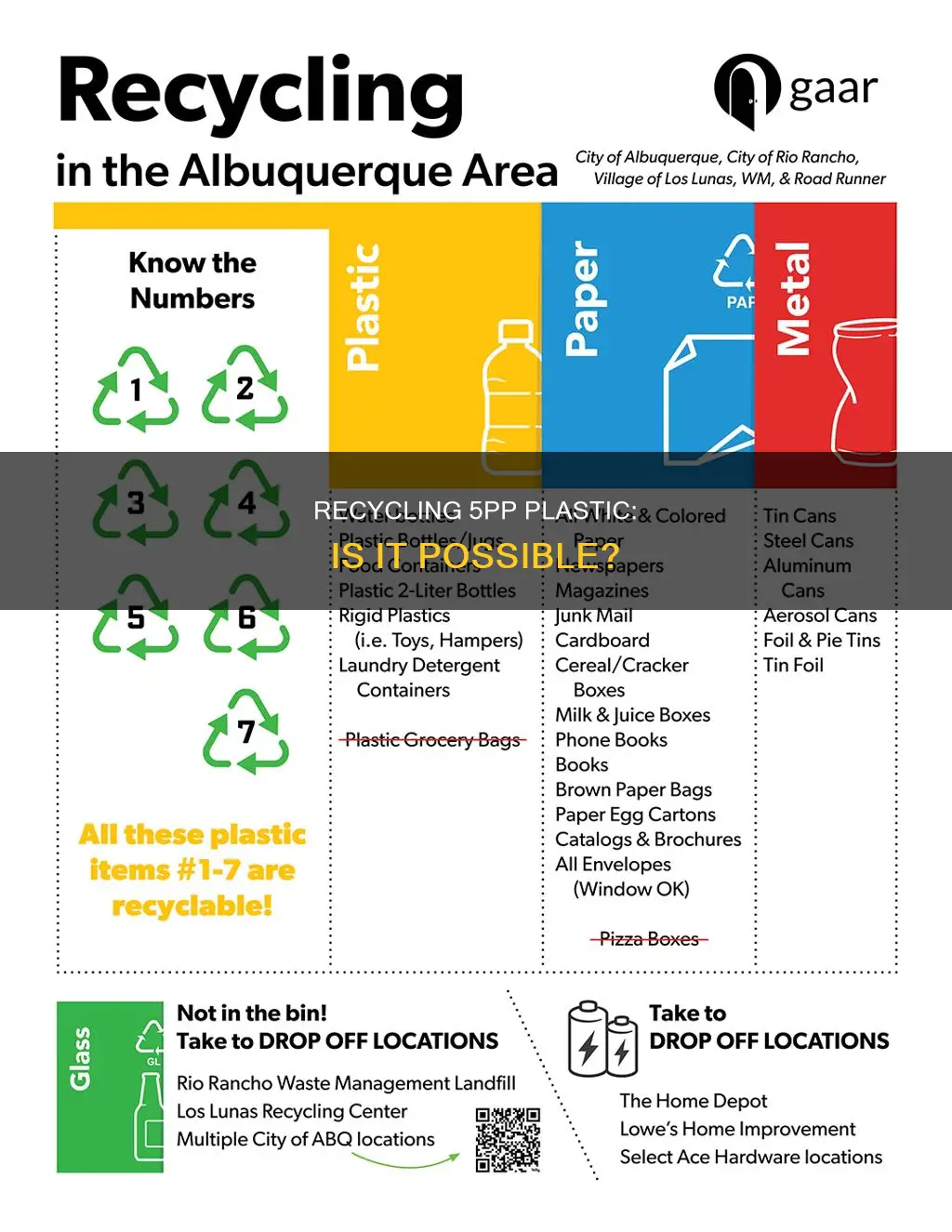 is 5pp plastic recyclable
