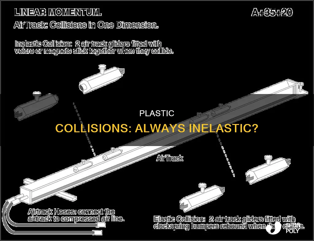 is a perfectly plastic collision inelastic