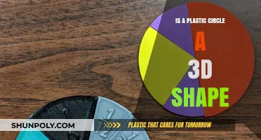 Plastic Circles: 2D or 3D?
