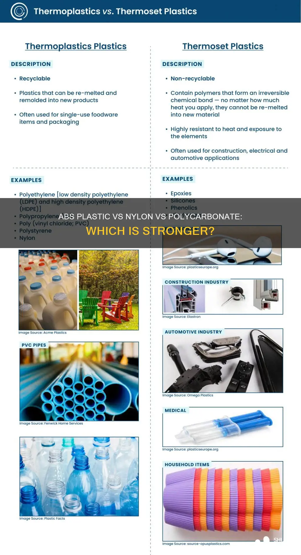 is abs plastic nylon or polycarbonate stronger