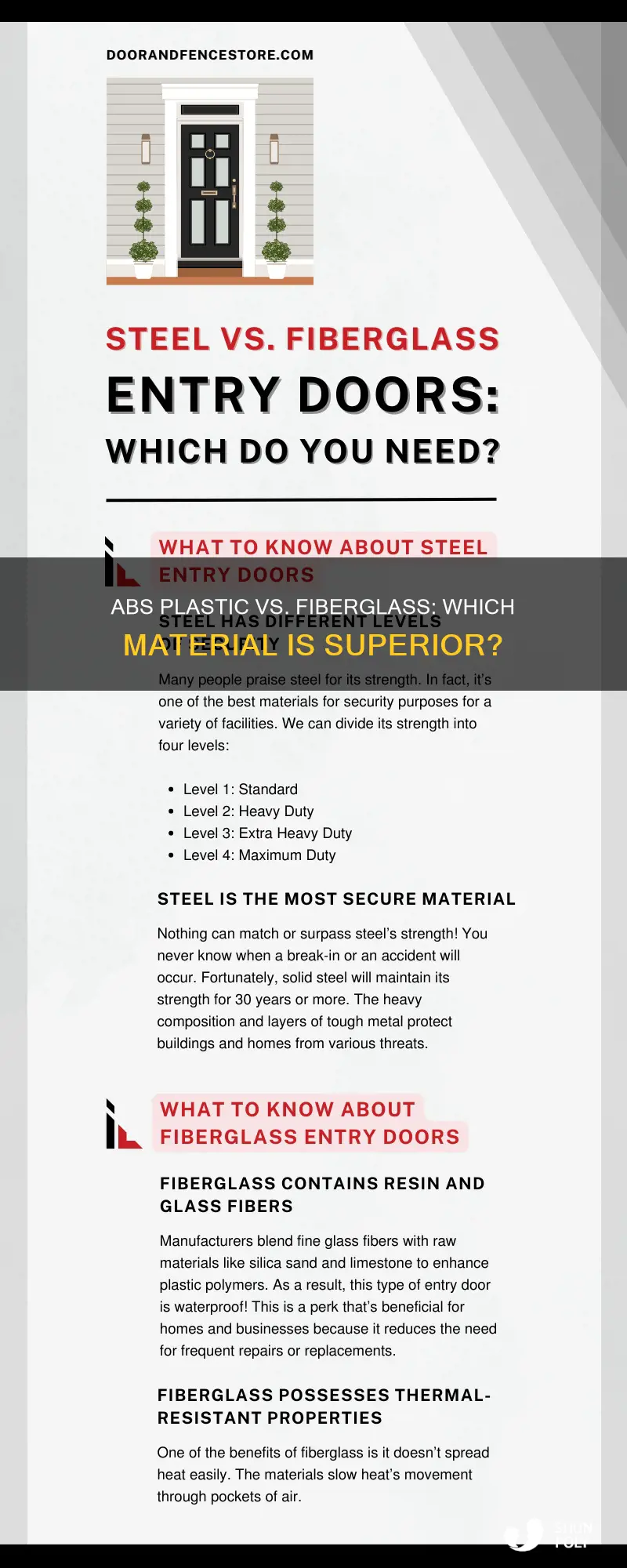 is abs plastic stronger than fiberglass