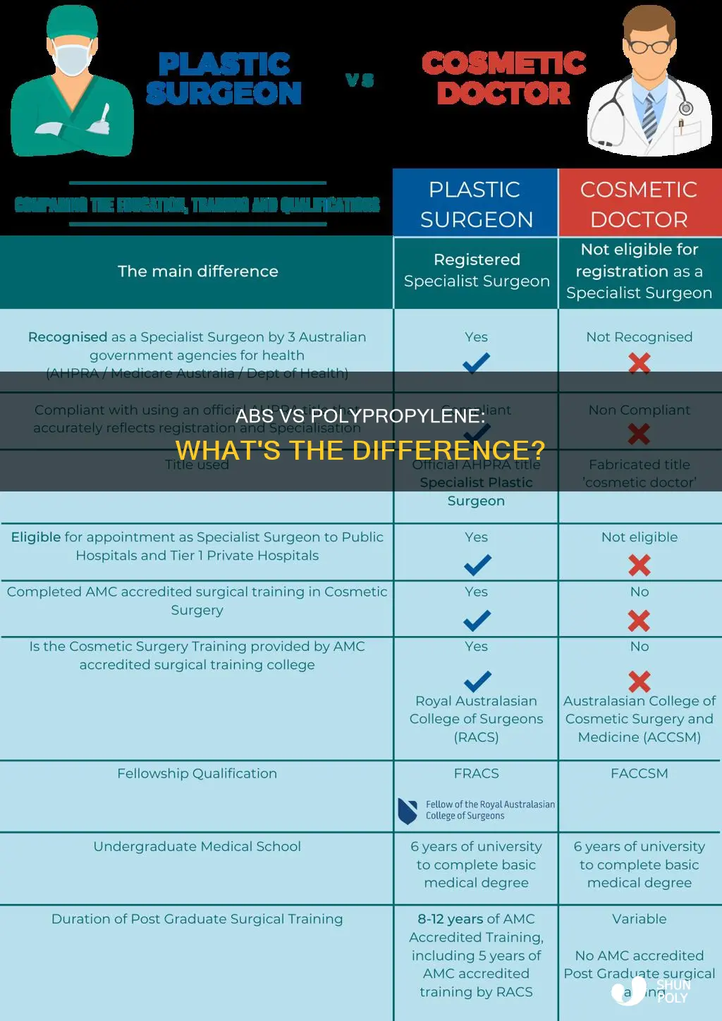 is abs plastic the same as polypropylene