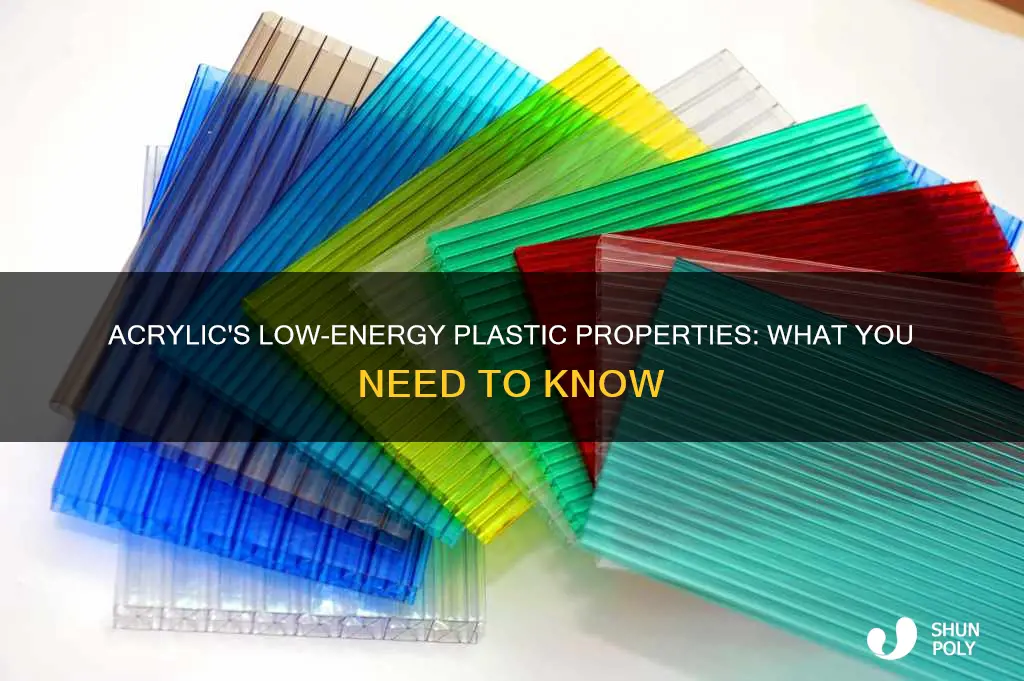 is acrylic a low energy plastic