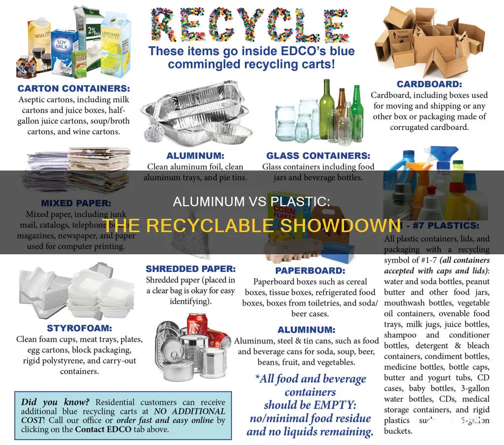 is aluminum more recyclable than plastic