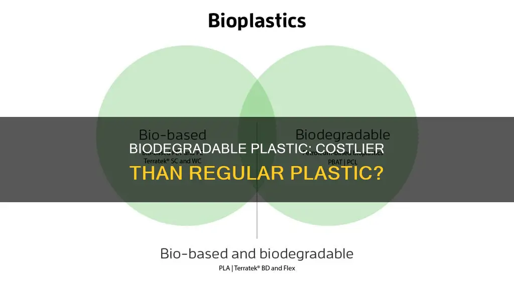 is biodegradable plastic more expensive than regular