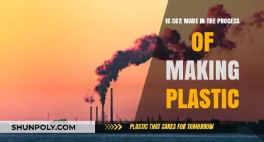 Does Plastic Production Contribute to CO2 Emissions? Unveiling the Process