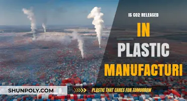 How Plastics Manufacturing Impacts CO2 Emissions