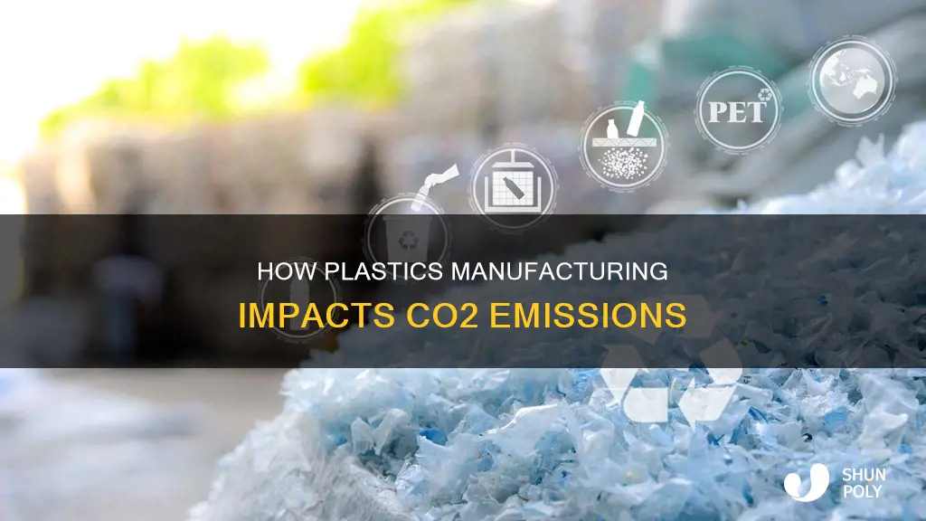 is co2 released in plastic manufacturing
