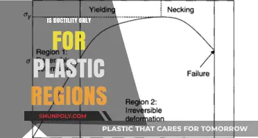 Plastic Regions: Understanding Ductility and its Applications