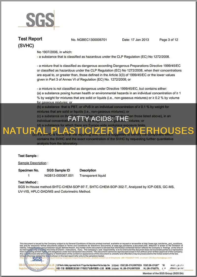 is fatty acid a internal plasticizer